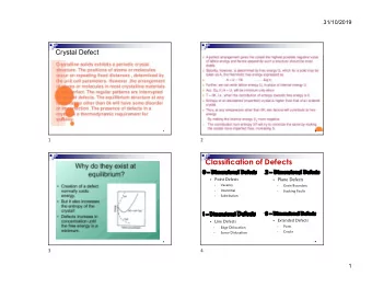 Classification of Defects  0  Dimensional Defects  2  Dimensional Defects  Point Defects