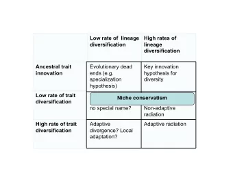 Low rate of  lineage  High rates of  diversification  lineage  diversification  Ancestral trait