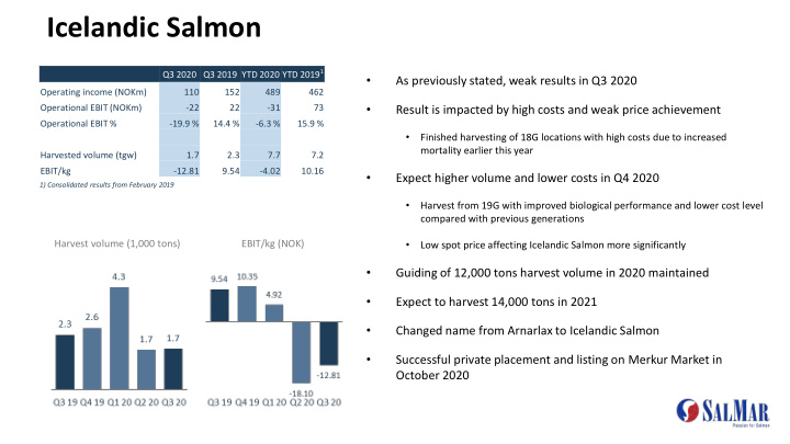 icelandic salmon