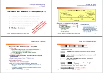 Estrutura do tema Avaliao de Desempenho (IA32)  Soma Int  Acesso a Disco  Multiplicao FP