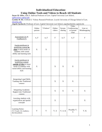 Individualized Education:  Using Online Tools and Videos to Reach All Students Susan M. Gilles,