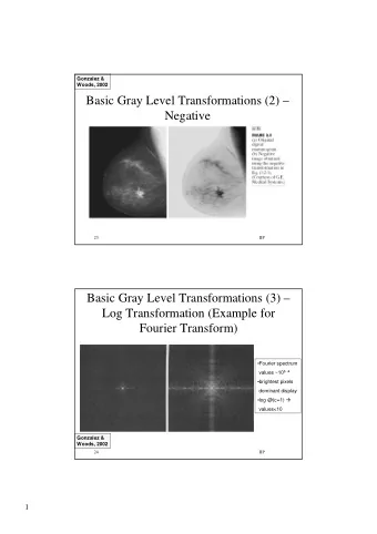 Basic Gray Level Transformations (2)   Negative  23  IIP  Basic Gray Level Transformations (3)
