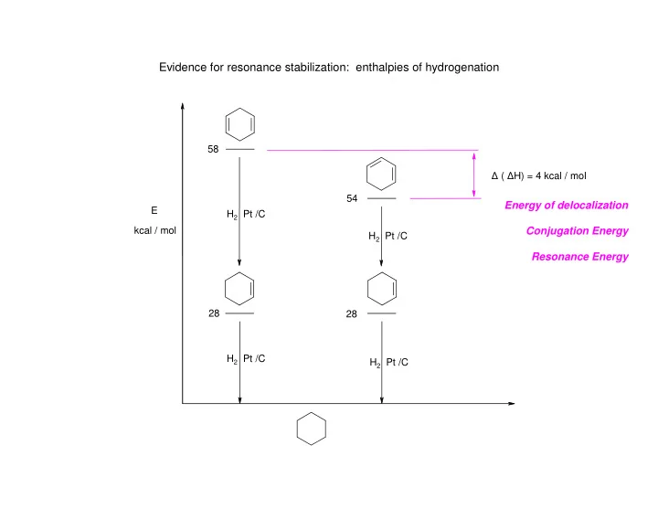 evidence for resonance stabilization enthalpies of