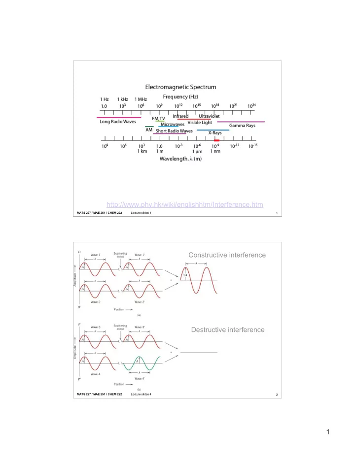http phy hk wiki englishhtm interference htm