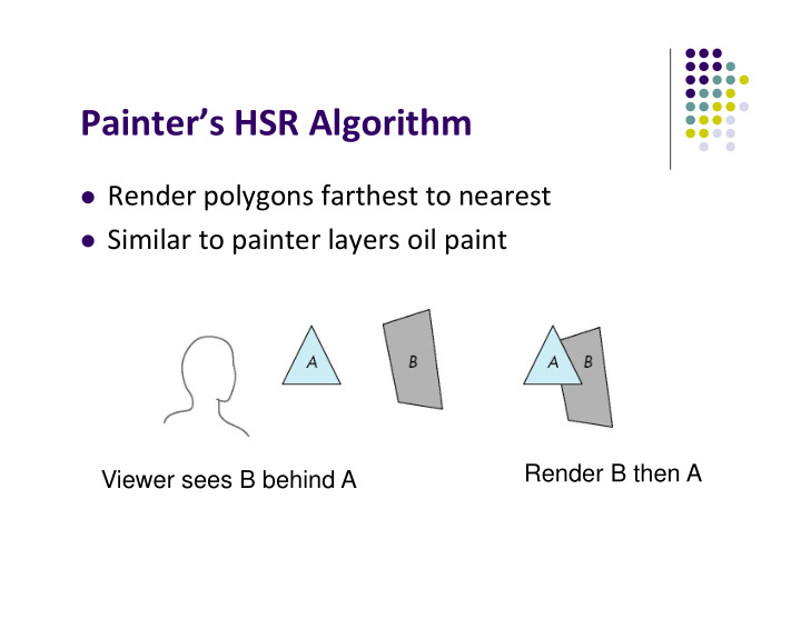 painter s hsr algorithm