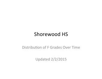 Shorewood  HS    Distribu0on  of  F  Grades  Over  Time      Updated
