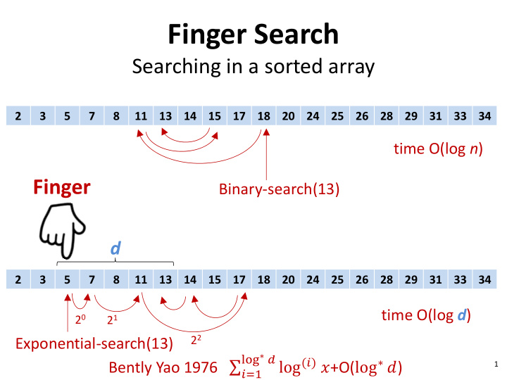 finger search