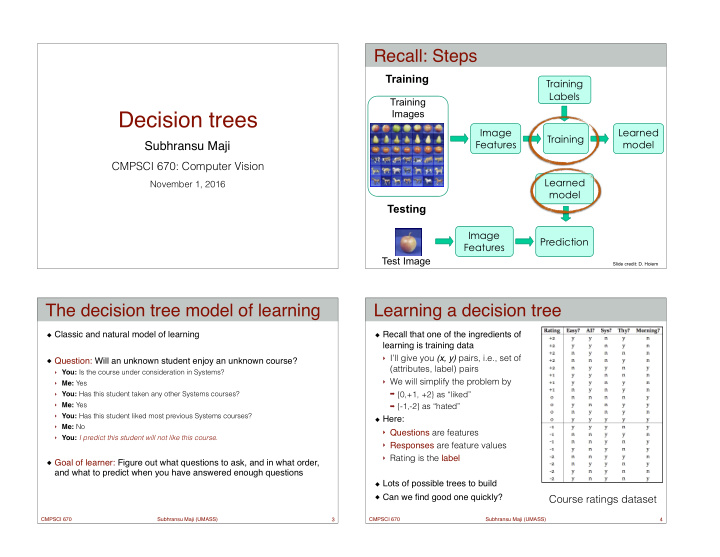 decision trees