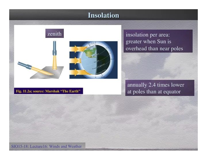 zenith insolation per area greater when sun is overhead