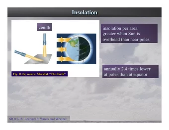 zenith  insolation per area:  greater when Sun is  overhead than near poles  annually 2.4 times
