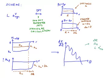 Modified Koning-Delaroche Fits: 48 Ca  In Koning-Delaroche: R 0 , 1 = R +  R 0 , 1 a 0 , 1 = a +