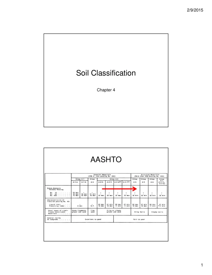 soil classification