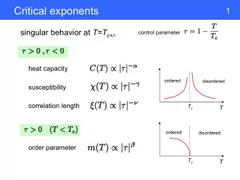 Spontaneous symmetry breaking - long range order  5  Ginzburg-Landau theory  (Ising model of