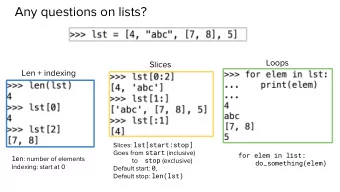 Any questions on lists?  Loops  Slices  Len + indexing Slices: lst[start:stop] Goes from start