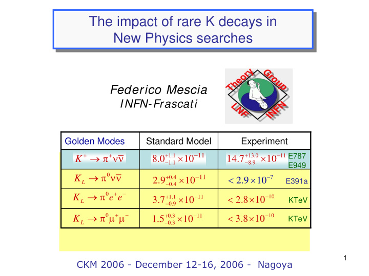 the impact of rare k decays in the impact of rare k