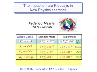 The impact of rare K decays in  The impact of rare K decays in  New Physics searches  New Physics