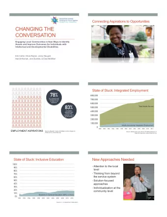 78%  800,000  OF STUDENTS HAVE  700,000  A TRANSITION GOAL  TO WORK IN THE  COMMUNITY  600,000  83%