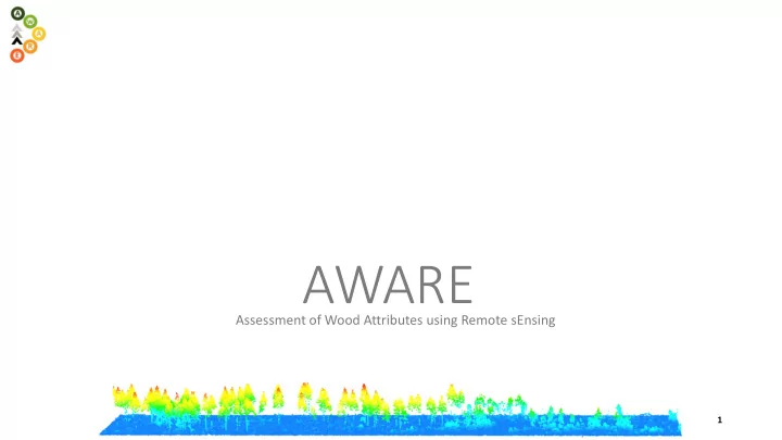 aware
