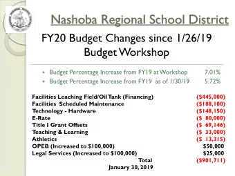 Nashoba Regional School District  FY20 Budget Changes since 1/26/19  Budget Workshop  Budget
