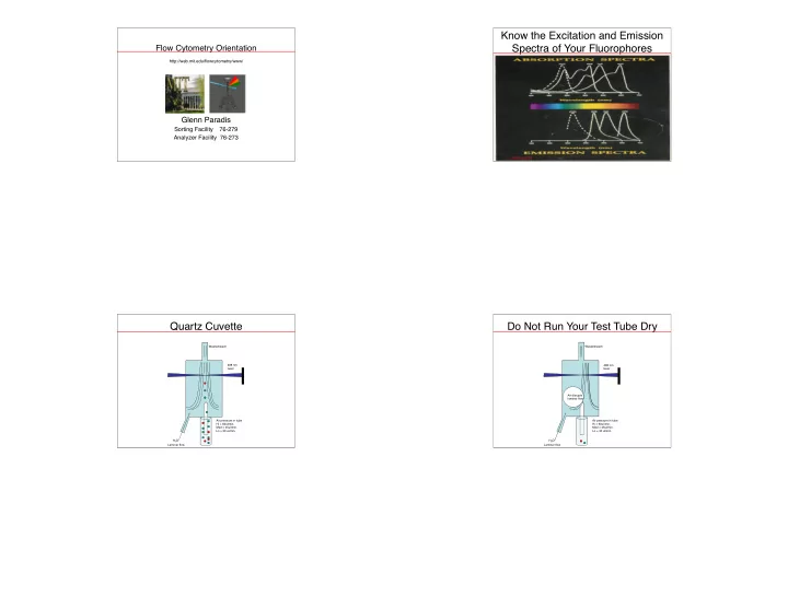know the excitation and emission spectra of your