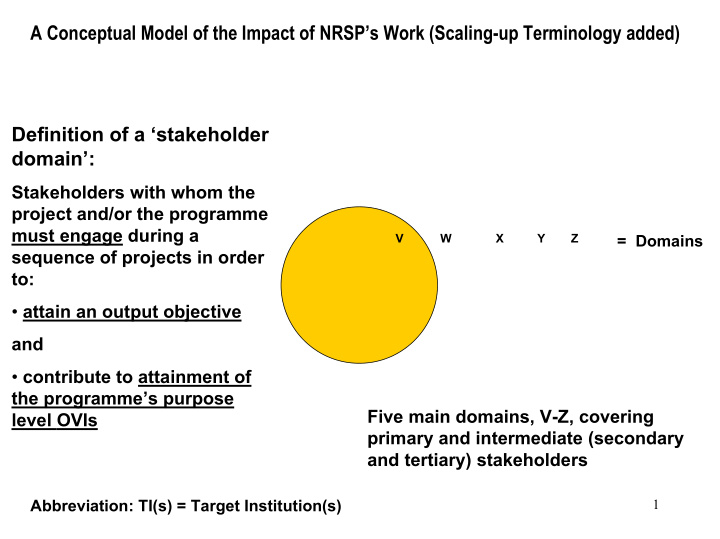 a conceptual model of the impact of nrsp s work scaling