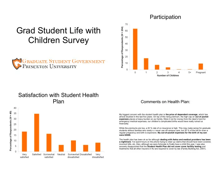 grad student life with children survey