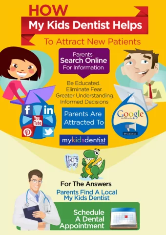 1 Hi, Im Dr Caroline Nguyen from Vivid Dental in Five Doc k, NSW.  I launched my new dental