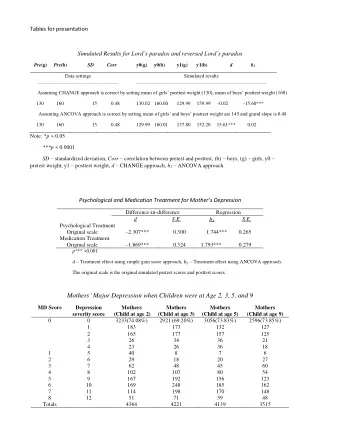 Mothers  Major Depression when Children were at Age 2, 3, 5, and 9  MD Score  Depression