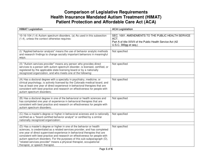 comparison of legislative requirements health insurance