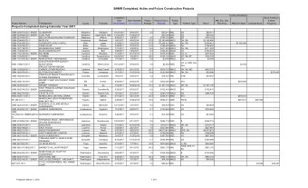 BAMR Completed, Active and Future Construction Projects Funding Breakdown  Completion  Bond