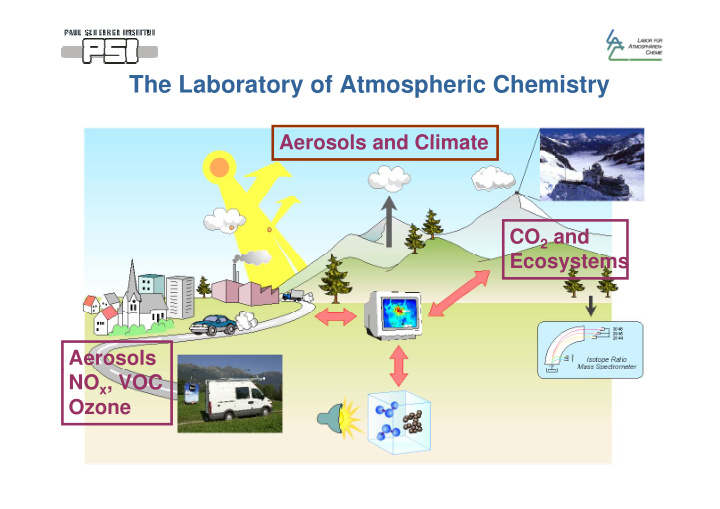 the laboratory of atmospheric chemistry the laboratory of