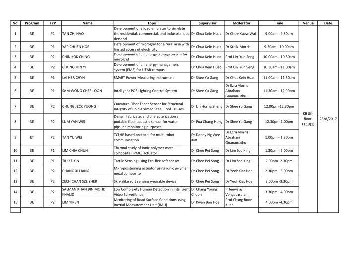 no program fyp name topic supervisor moderator time venue