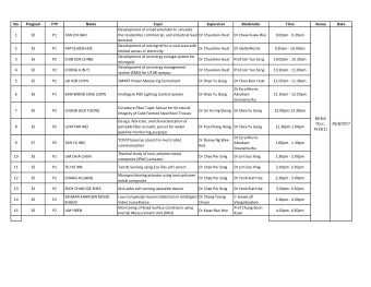 No.  Program  FYP  Name  Topic  Supervisor  Moderator  Time  Venue  Date Development of a load