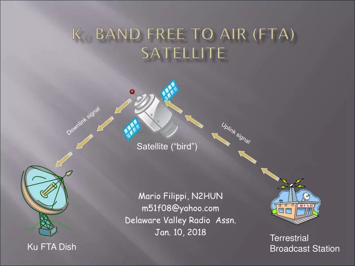 ku fta dish broadcast station dish farm ca 2011