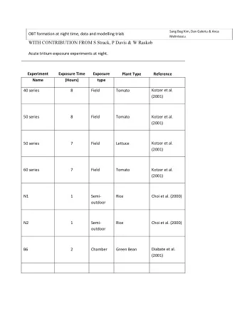 WITH CONTRIBUTION FROM S Strack, P Davis &amp; W Raskob  Acute tritium exposure experiments at