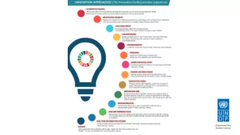 Social Innovation Hub in Skopje  What is Positive Deviance and when and  how to use it  Positive