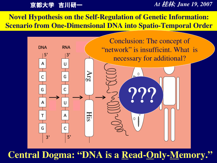 his central dogma dna is a read only memory who manages