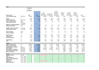 Input  Current set  of  parameters  CIS Oil  CIS  Sludge to  Eastern  Eastern  Eastern