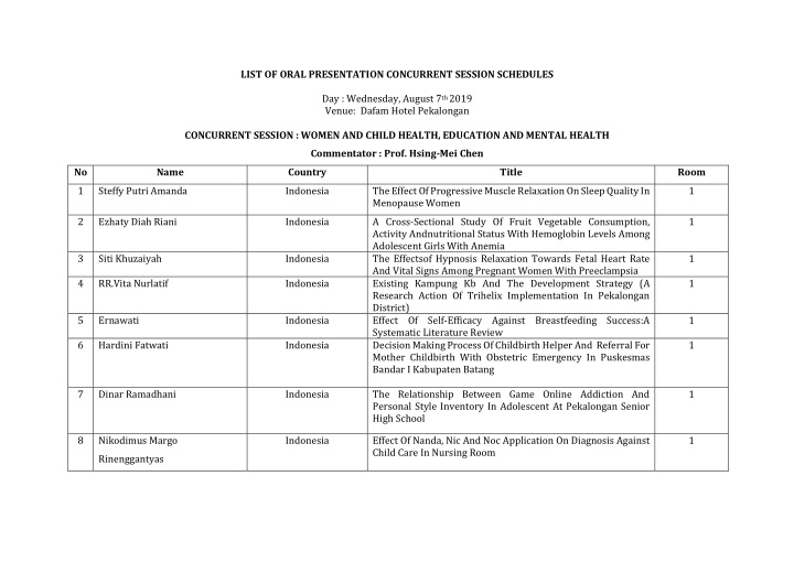 list of oral presentation concurrent session schedules