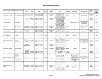 Plants of a Perennial Garden  Name  Sources  Deer  Family  Type  Size  Zone  Light  Soil  Moisture