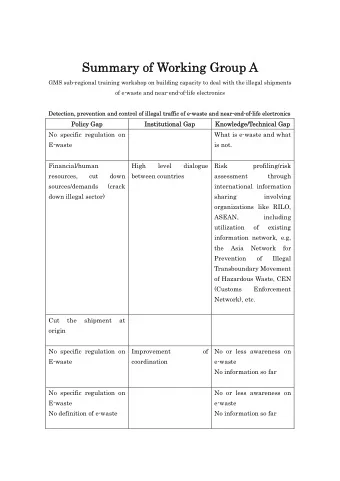 Summary of W  Summary of Working Group  rking Group A  A  GMS sub-regional training workshop on