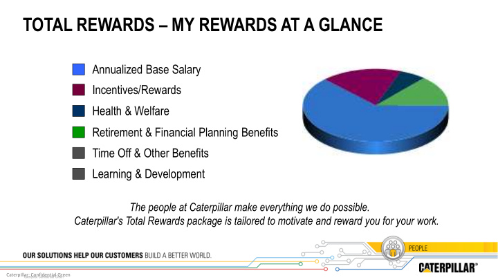total rewards my rewards at a glance