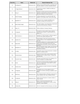 Poster No  Name  Abstract ID  Research Abstracts Title  Nutrition risk and anthropometric, hand