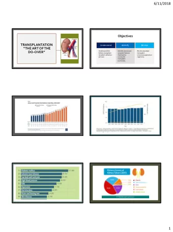 6/11/2018  Objectives  TRANSPLANTATION  Understand  Identify  Review  THE ART OF THE  Understand