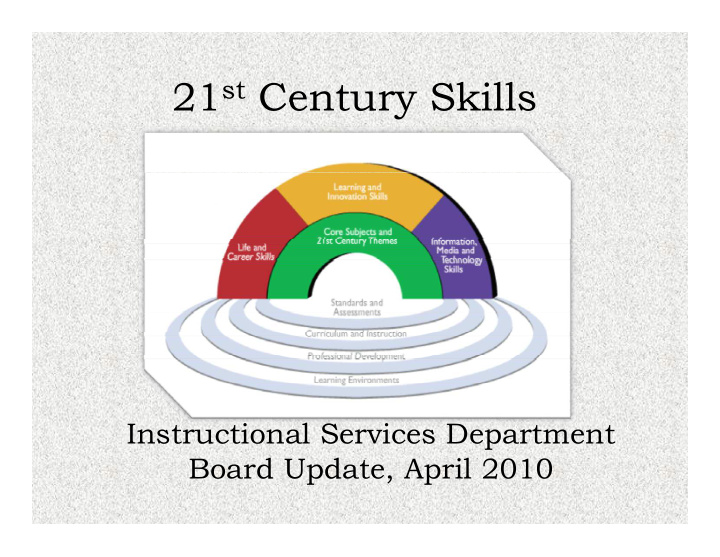 21 st century skills 21 century skills