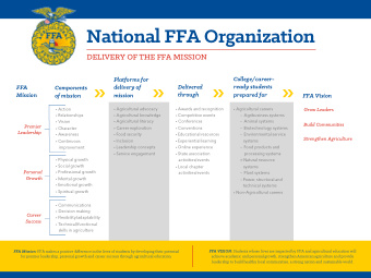 national ffa organization