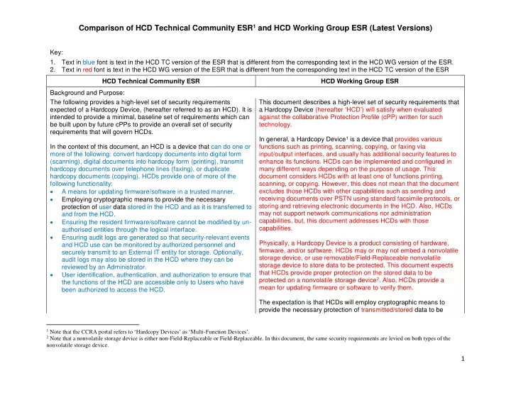 comparison of hcd technical community esr 1 and hcd