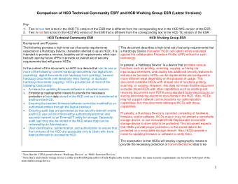 Comparison of HCD Technical Community ESR 1 and HCD Working Group ESR (Latest Versions)  Key:  1.