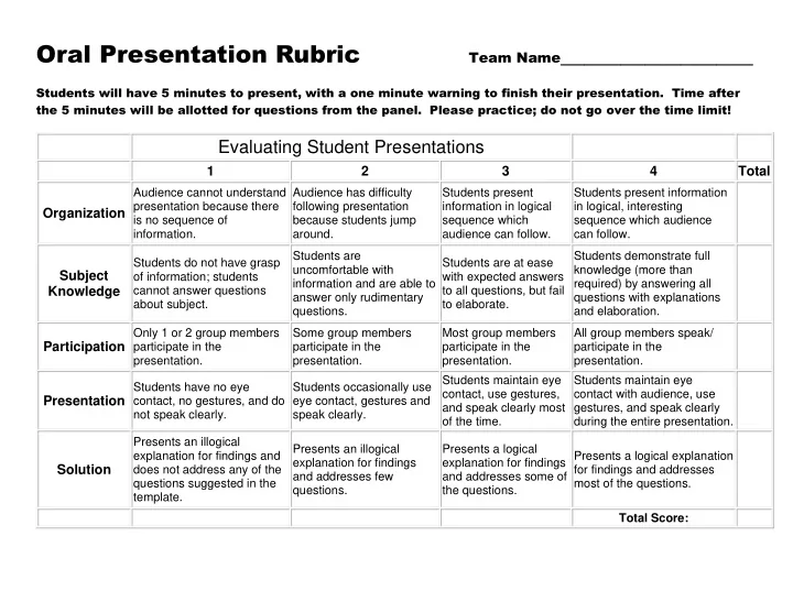 oral presentation rubric
