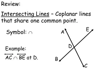 Review: Intersecting Lines  Coplanar lines  that share one common point.  E Symbol:   A  D